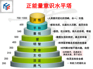 最完整的正能量层级原图ppt课件.pptx