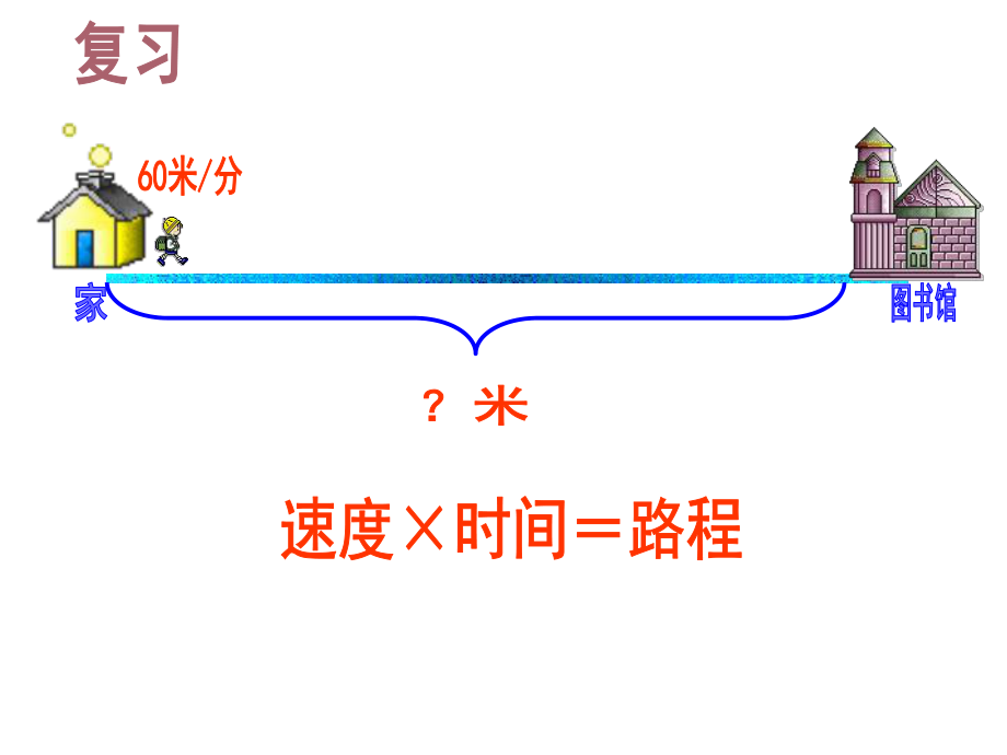 行程应用题PPT课件.ppt_第2页