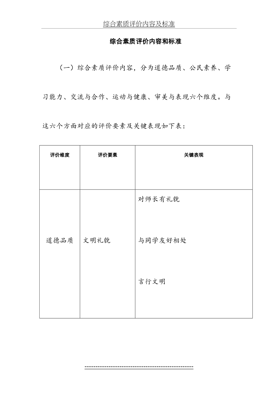 综合素质评价内容及标准.doc_第2页