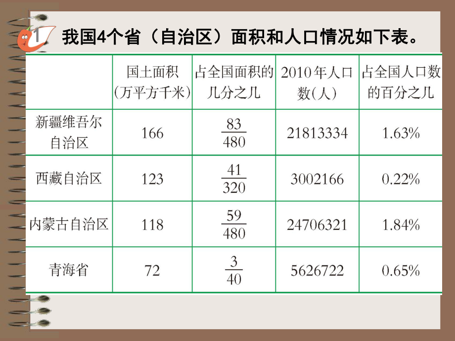 小数六年级总复习——数与代数.ppt_第2页