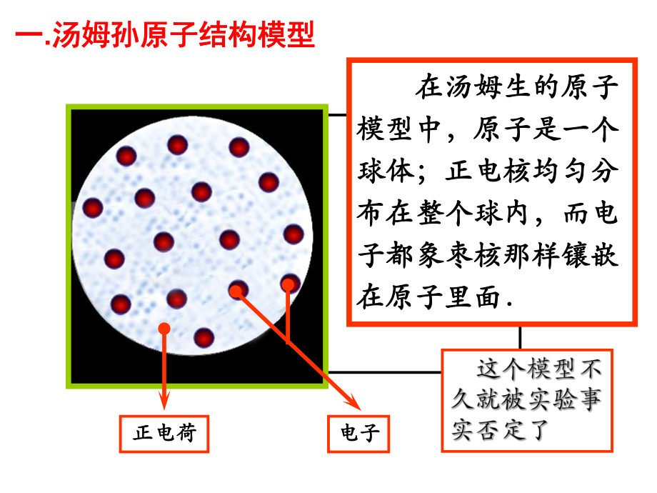 原子核式结构.ppt_第2页