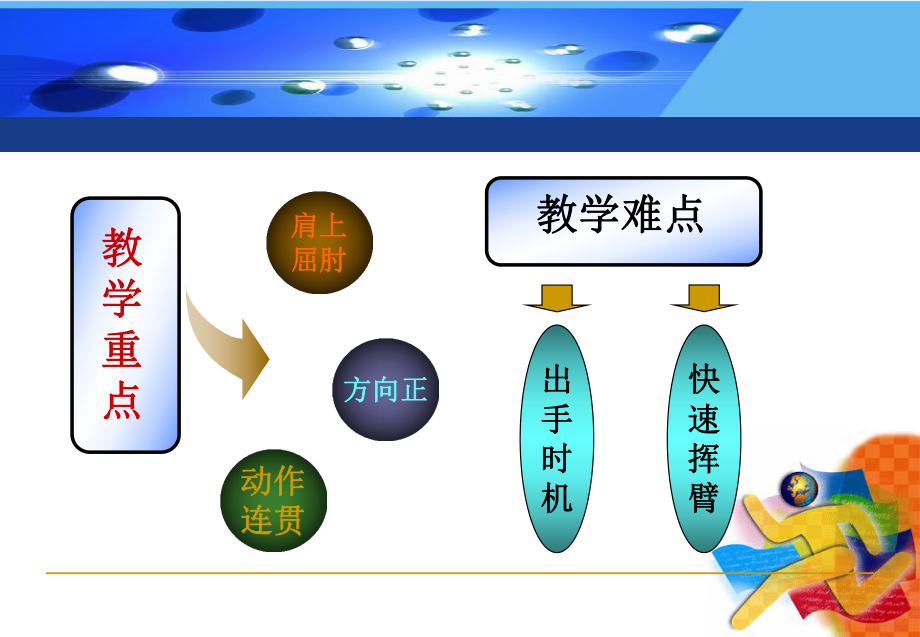 持轻物掷远课件 (2).ppt_第2页