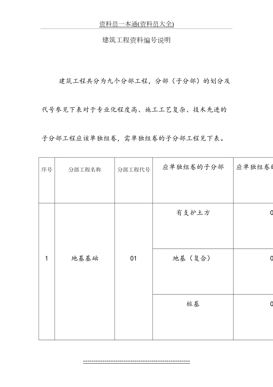 资料员一本通(资料员大全).doc_第2页