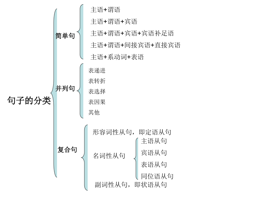 必修一定语从句(1).ppt_第2页