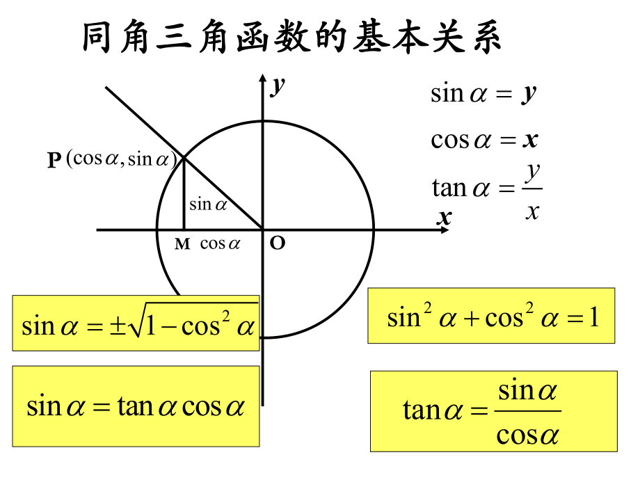 同角三角函数基本关系及诱导公式复习课20101127(1).ppt_第1页