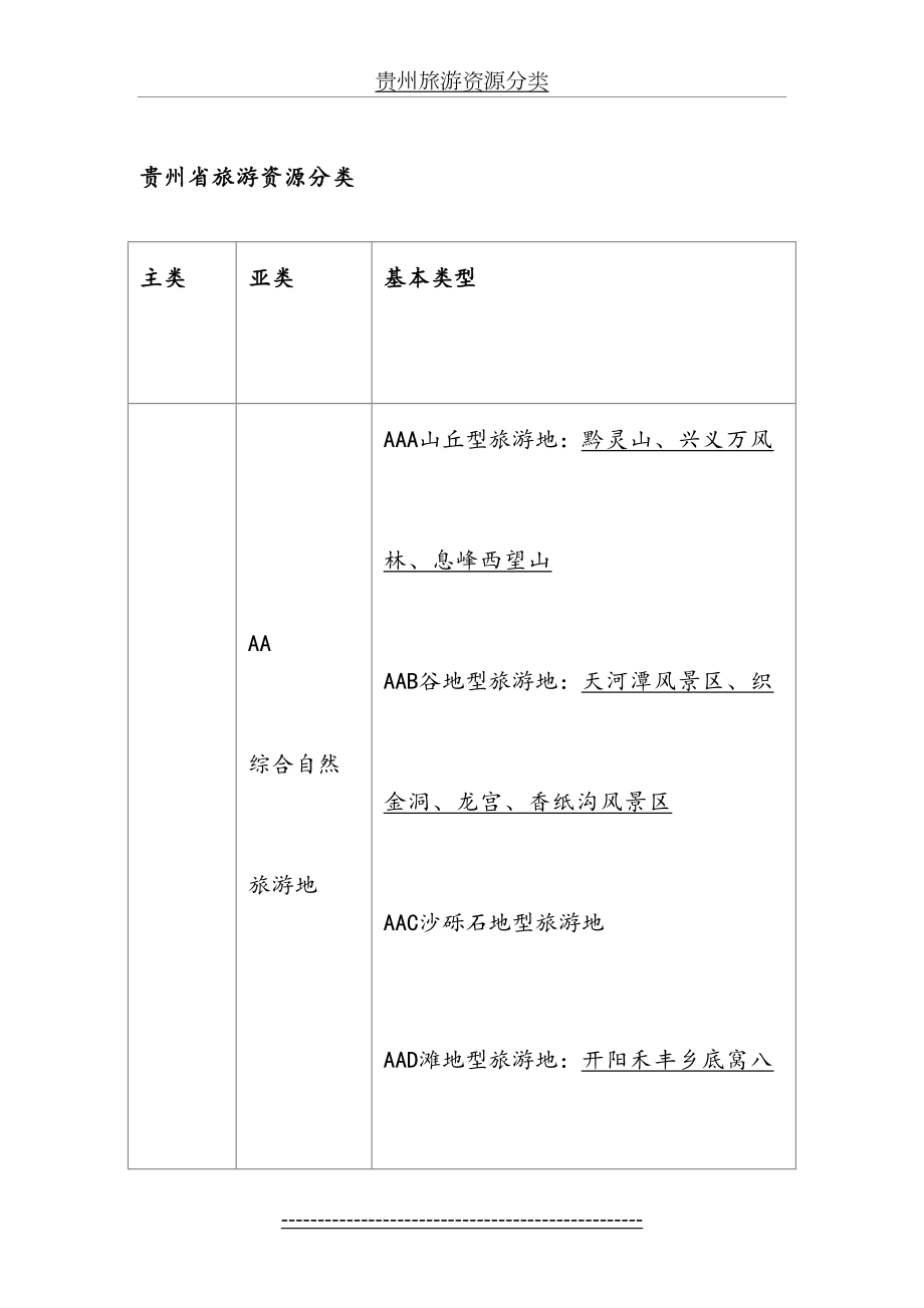 贵州旅游资源分类.doc_第2页