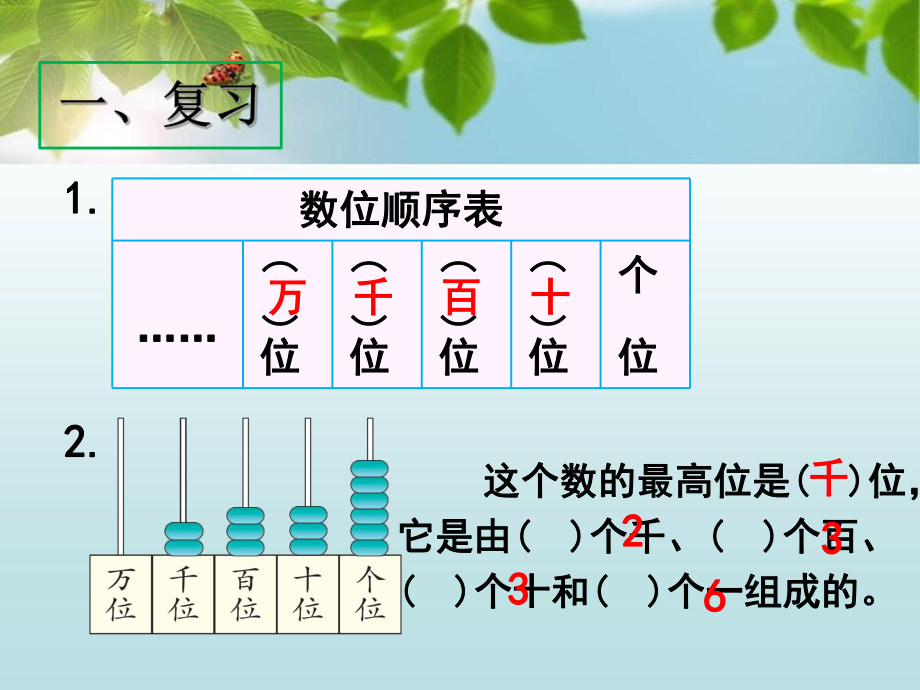 《读数、写数》教学课件上传.ppt_第2页