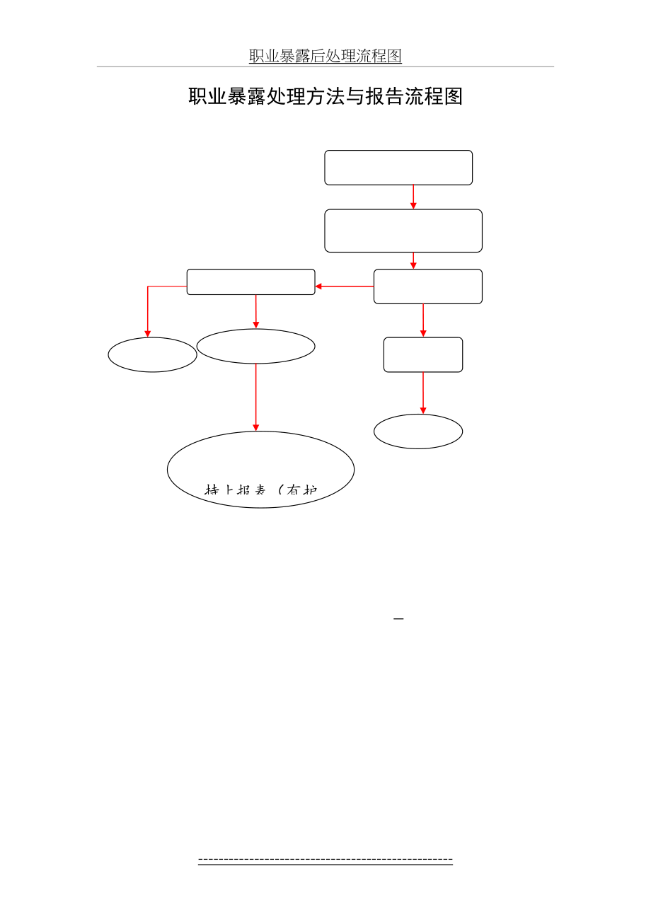 职业暴露后处理流程图.doc_第2页