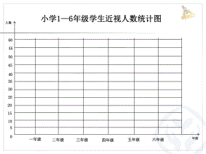 单式折线统计图白板.ppt