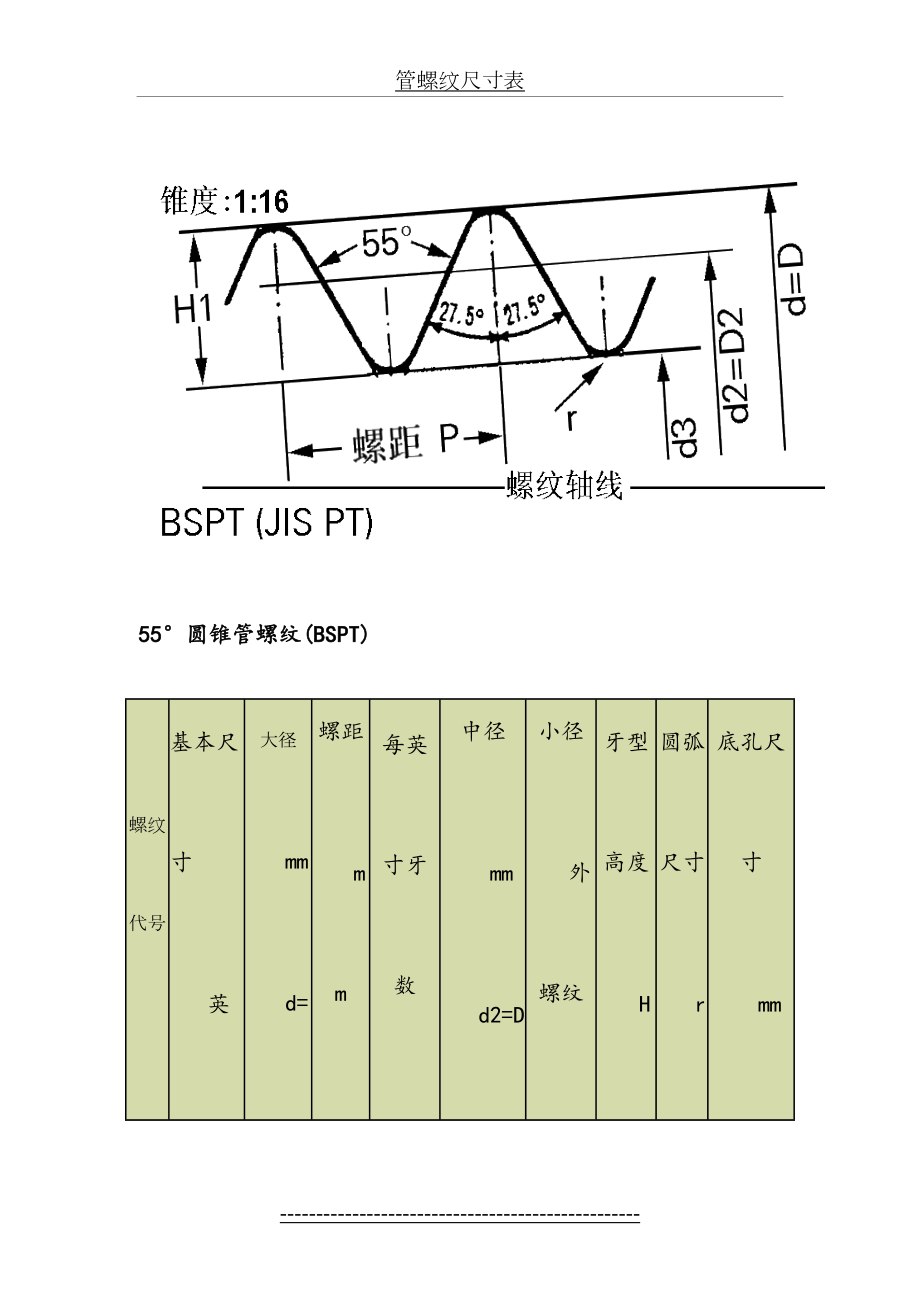 管螺纹尺寸表.doc_第2页