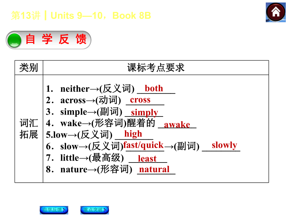 人教版中考英语教材复习课件第13课时（Units9-10,Book8B）（22页）.ppt_第2页