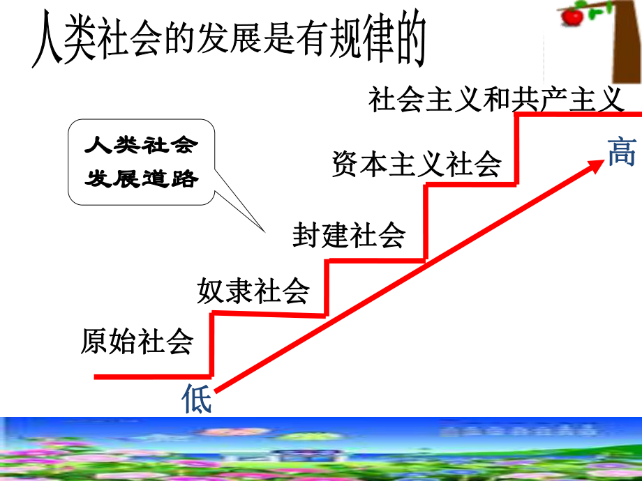 必修4：42认识运动把握规律.ppt_第2页