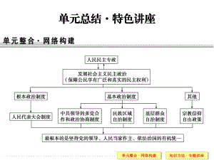 必修二第三单元总结·特色讲座.ppt