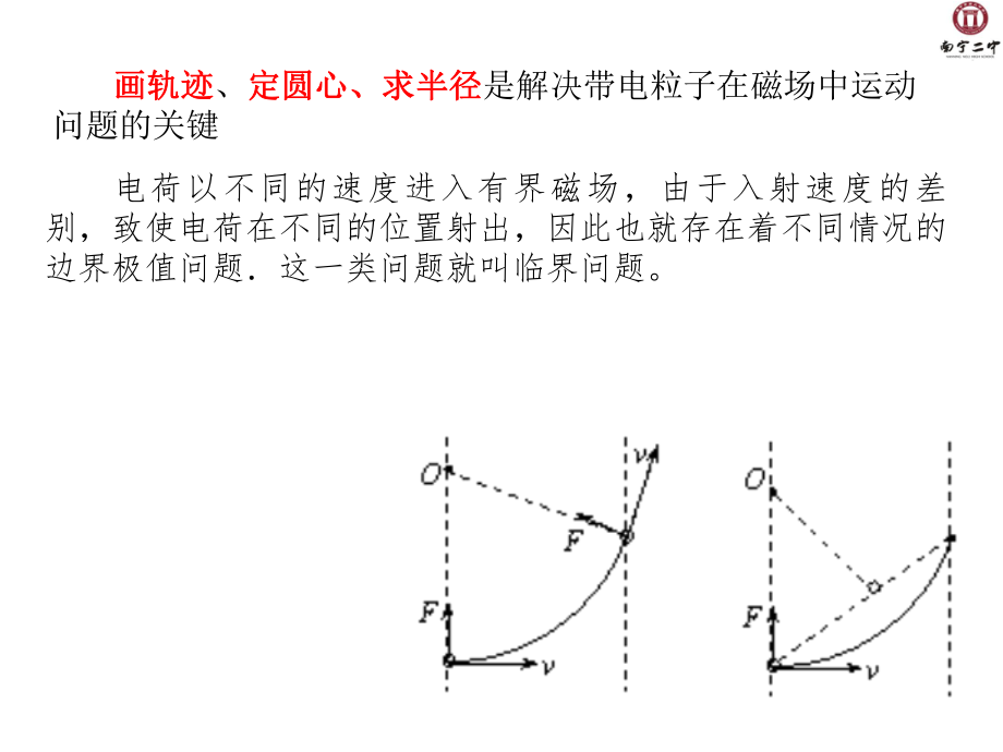 带电粒子在磁场中运动的临界问题.ppt_第1页