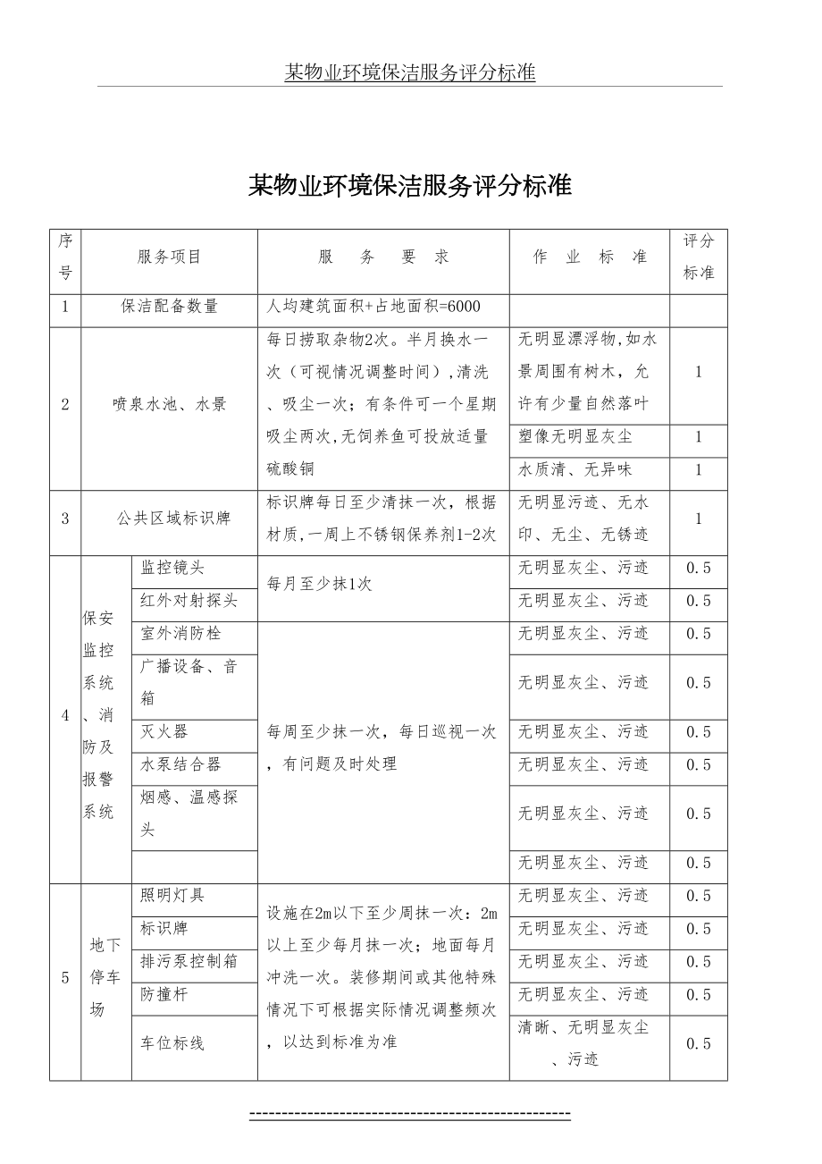 某物业环境保洁服务评分标准.doc_第2页