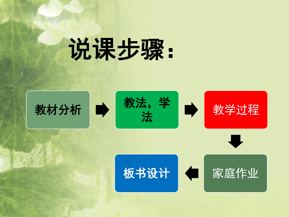 荷叶·母亲说课.pptx_第2页