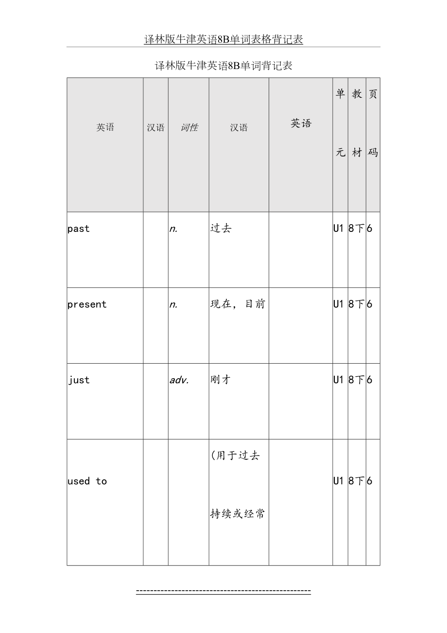 译林版牛津英语8B单词表格背记表.docx_第2页