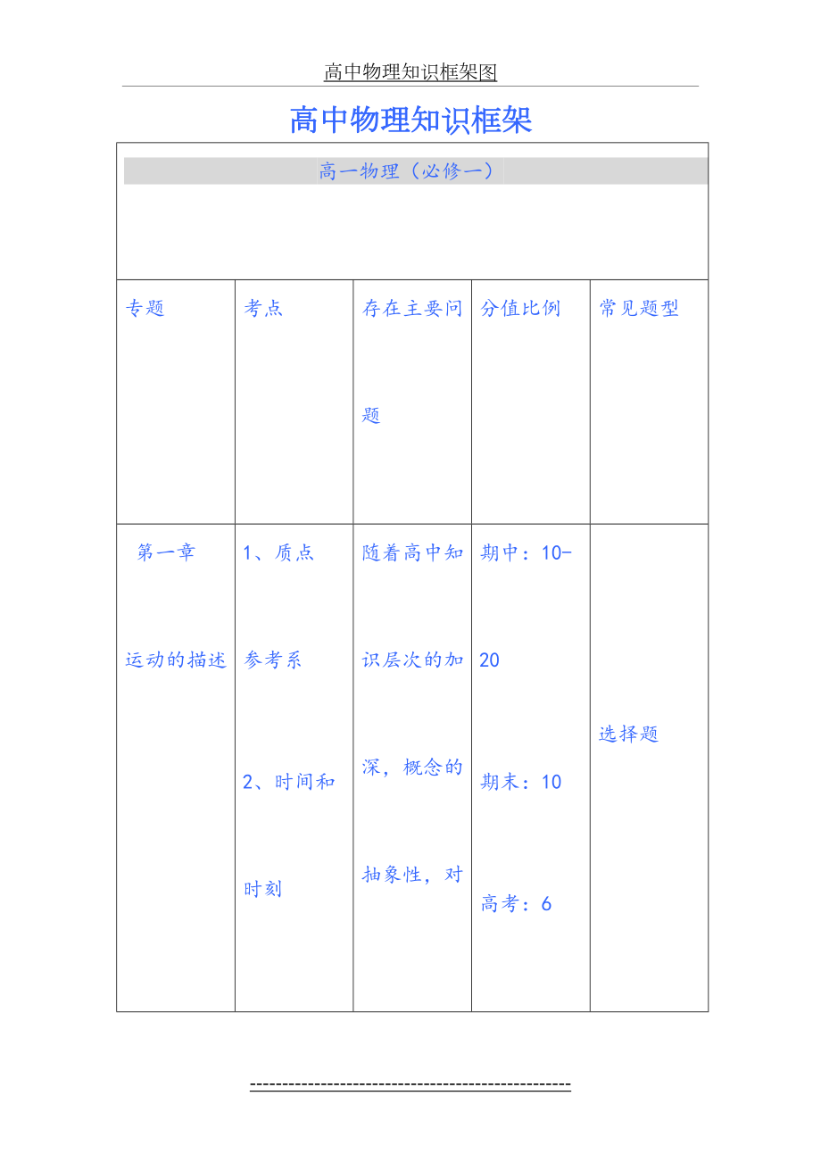 高中物理知识框架图.doc_第2页