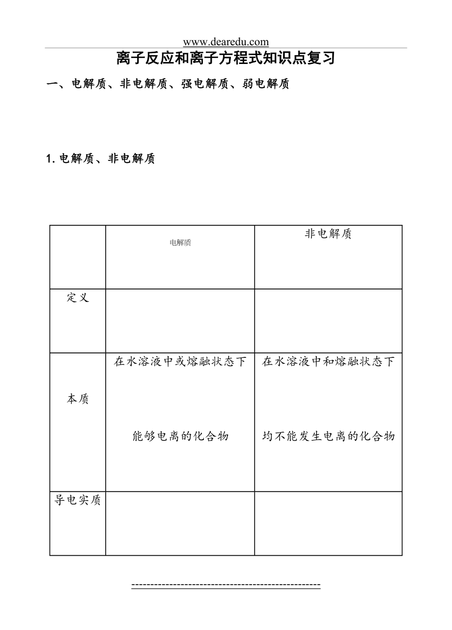 高中化学离子反应知识点总结精讲精练.doc_第2页