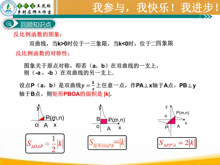 反比例函数与一次函数、二次函数的综合应用.ppt_第2页