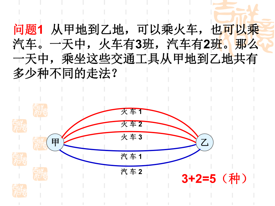 分类计数原理和分步计数原理.ppt_第2页