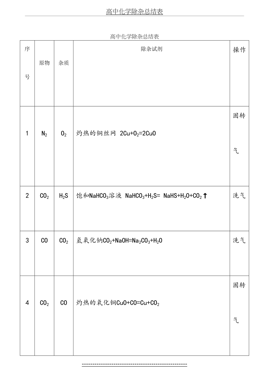 高中化学除杂总结表.doc_第2页