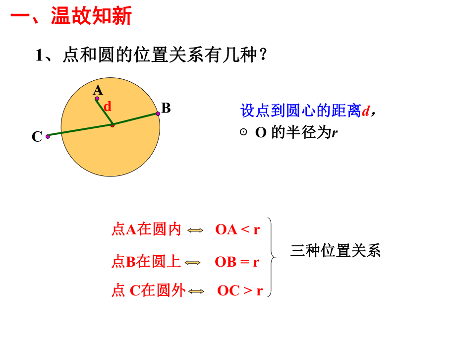 直线与圆的位置关系正式公开课.ppt_第2页