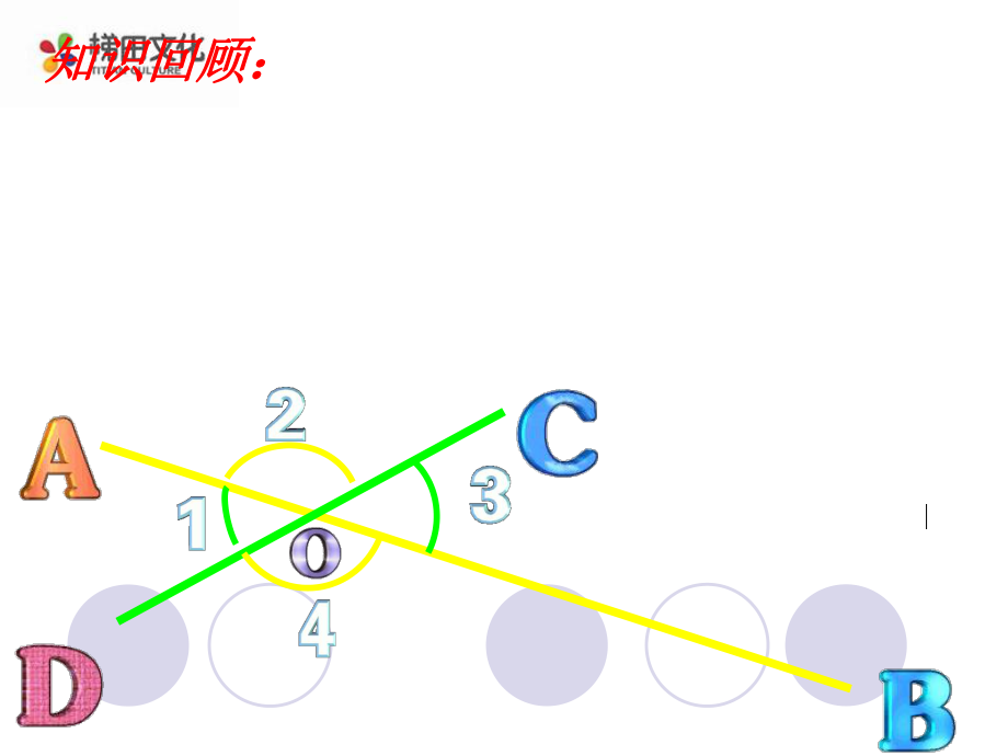 《513同位角内错角同旁内角》课件.ppt_第2页