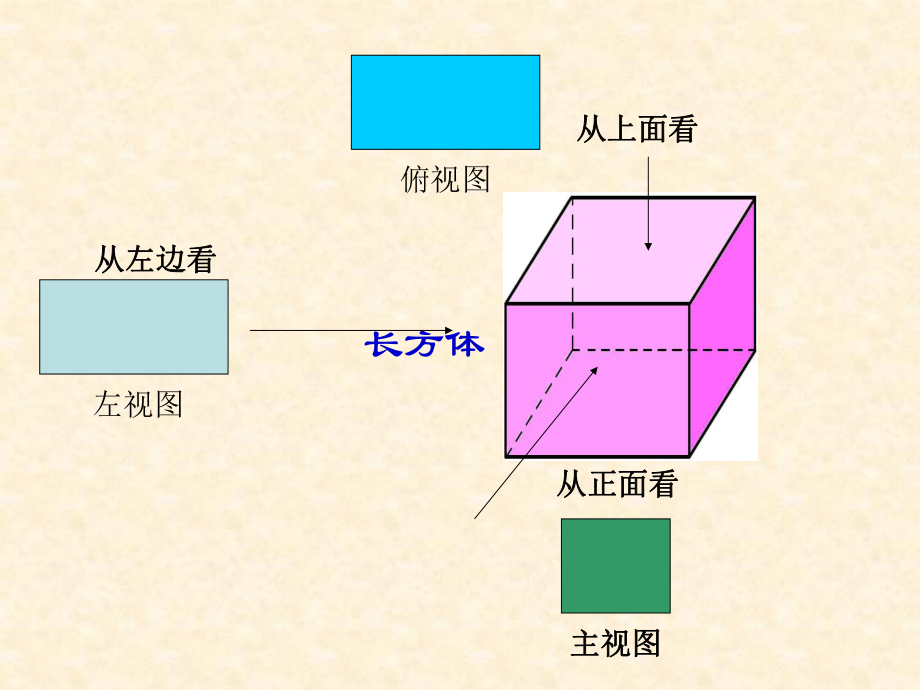 412简单从不同的方向看.ppt_第2页