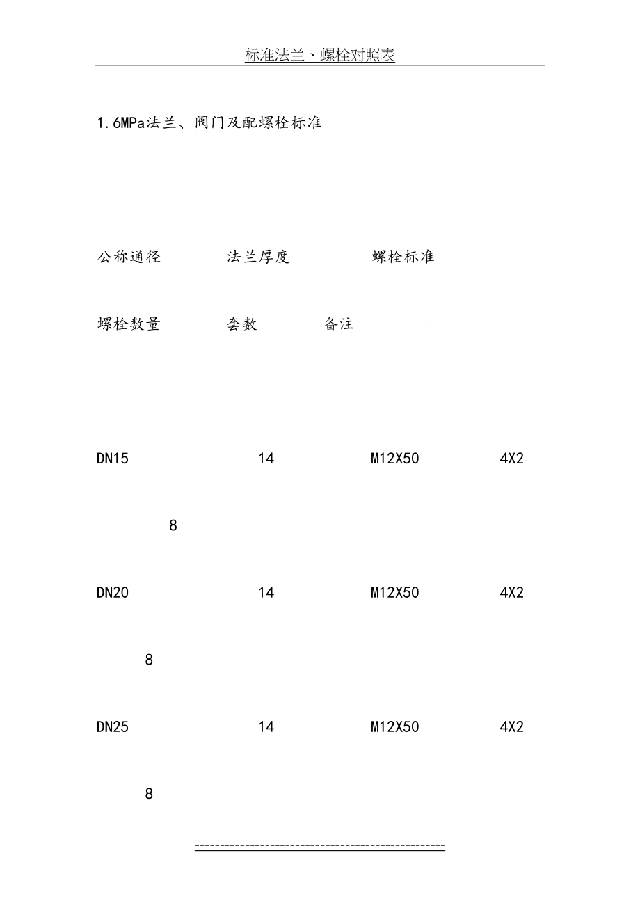 标准法兰、螺栓对照表.doc_第2页