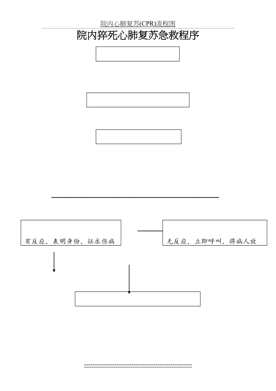 院内心肺复苏(CPR)流程图.doc_第2页