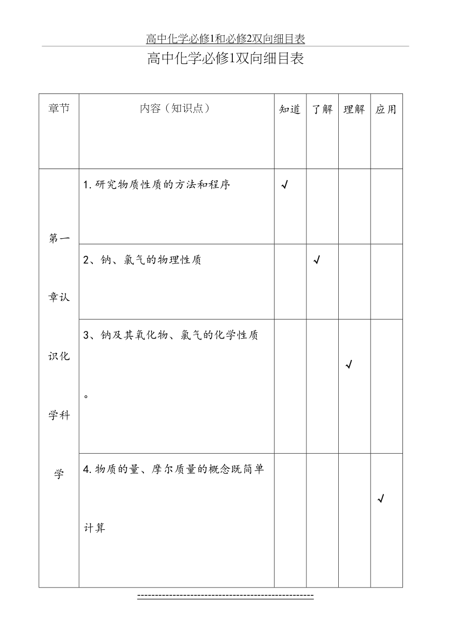 高中化学必修1和必修2双向细目表.doc_第2页