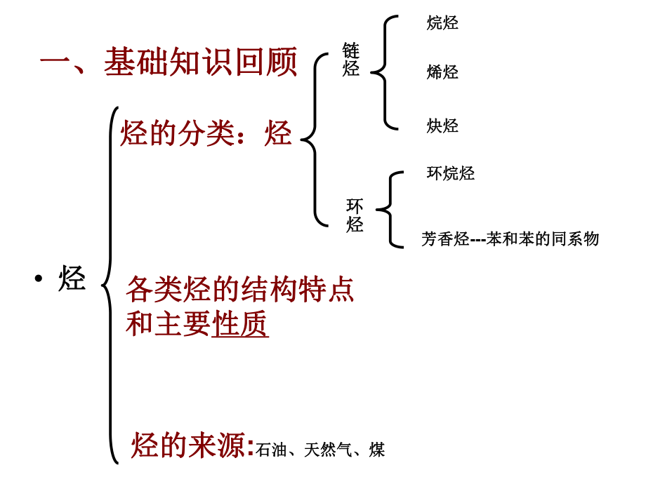 烃和卤代烃复习.ppt_第2页