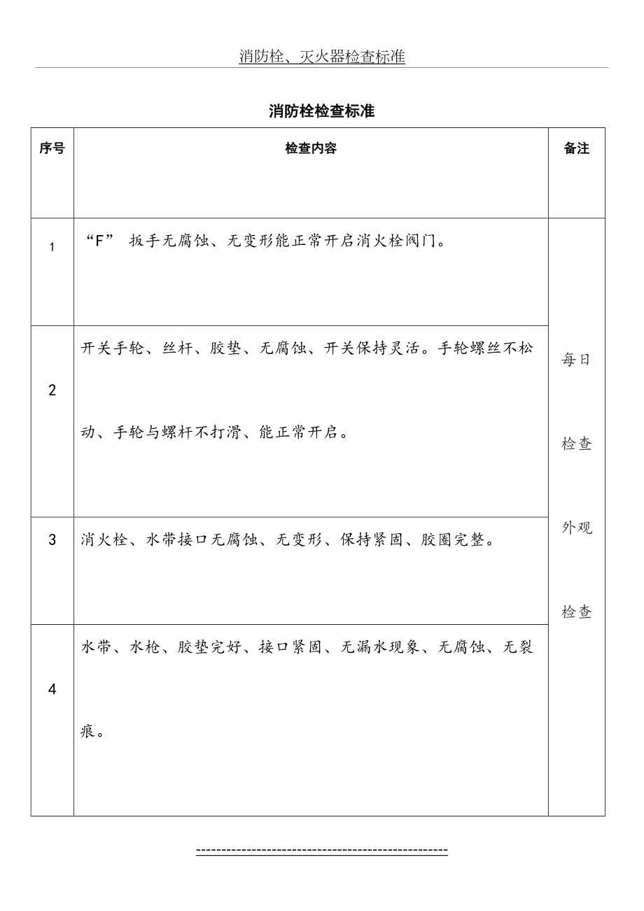 消防栓、灭火器检查标准.doc_第2页