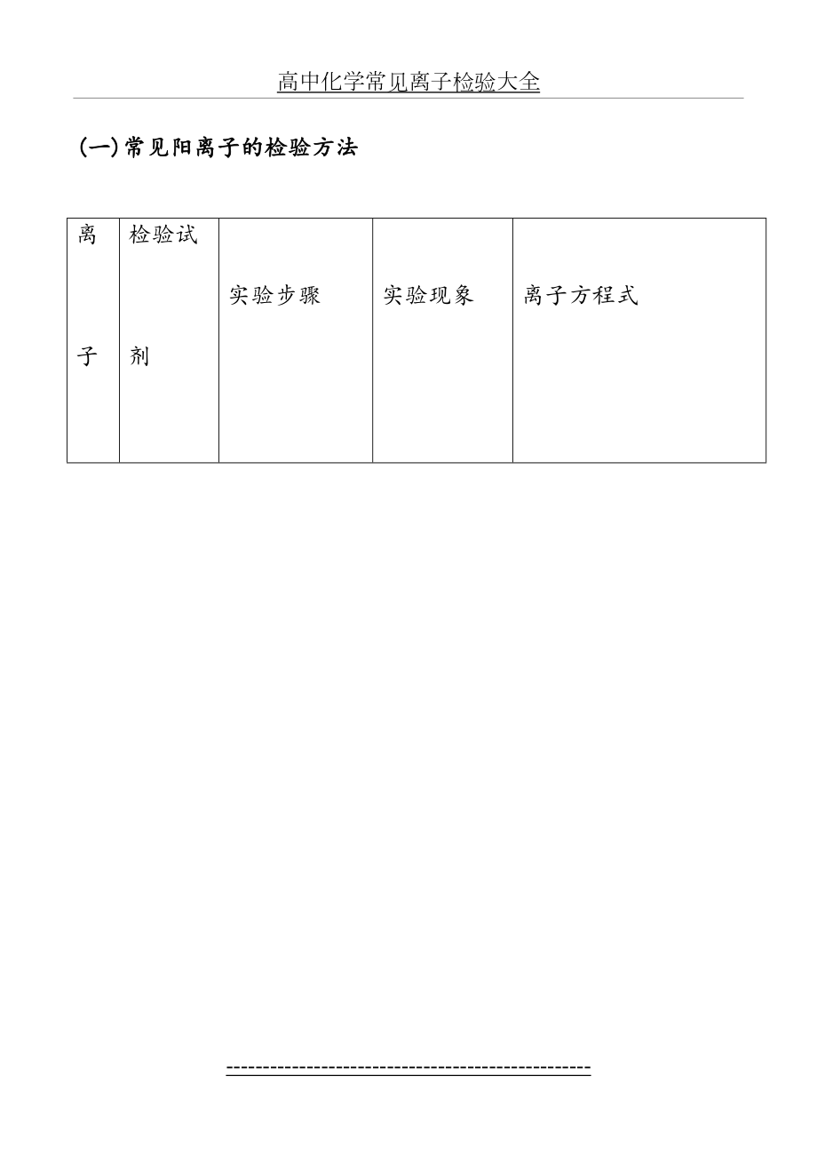 高中化学常见离子检验大全.docx_第2页