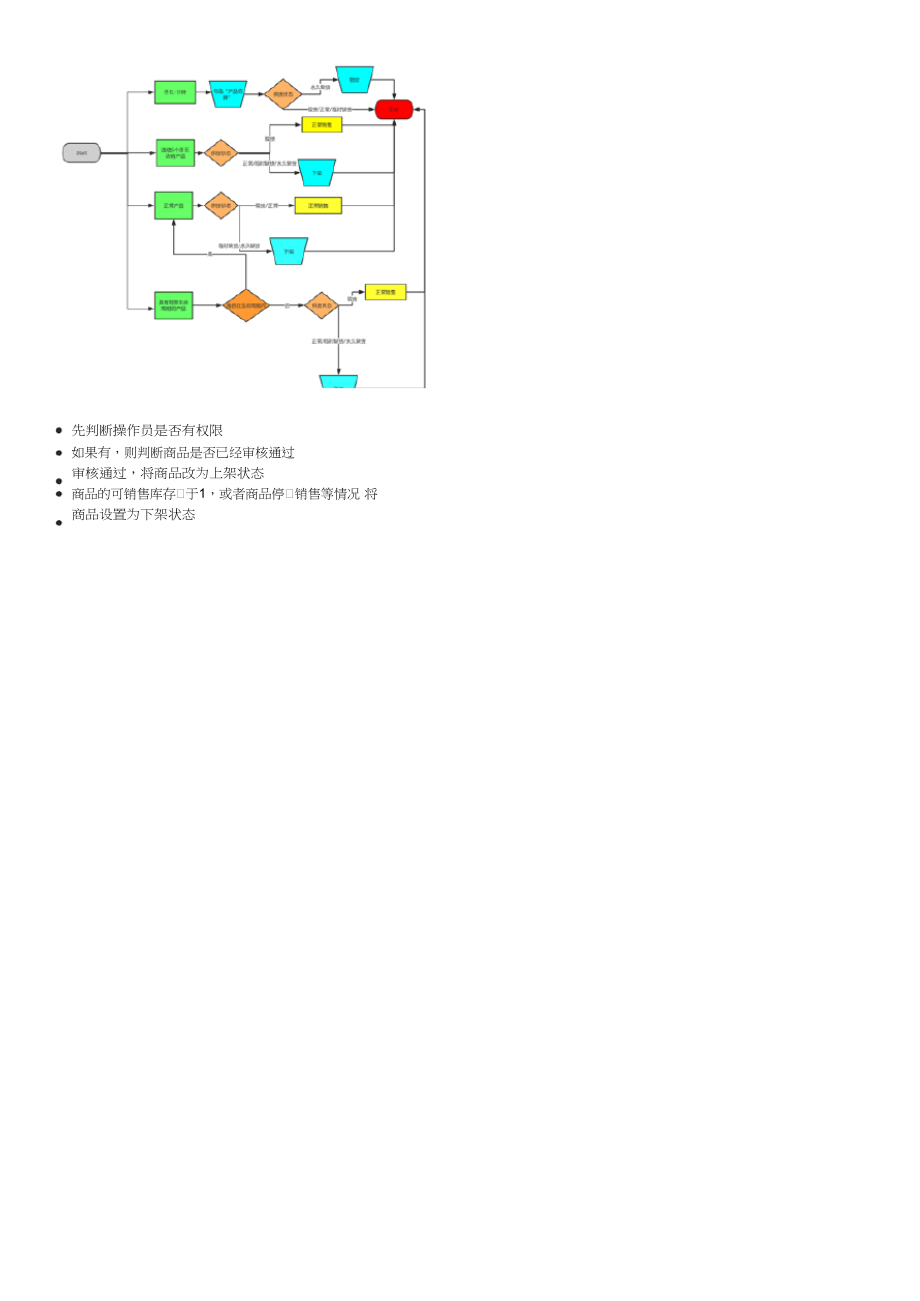 商品后台管理.docx_第2页