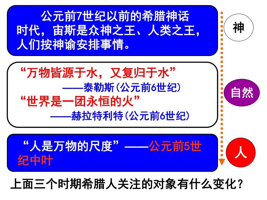 第5课西方人文主义思想的起源.ppt_第2页