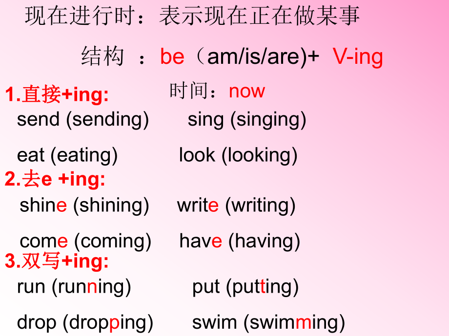 外研版(三年级起点)六年级下册Module3Unit2-The-cows-are-drinking-water.ppt_第2页