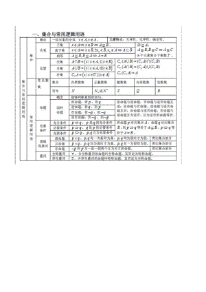 高中数学公式定理大全--高三必备!!!.doc