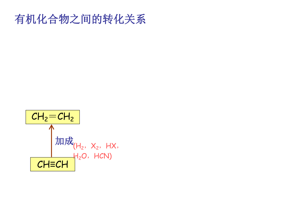 重要有机物之间的相互转化.ppt_第2页