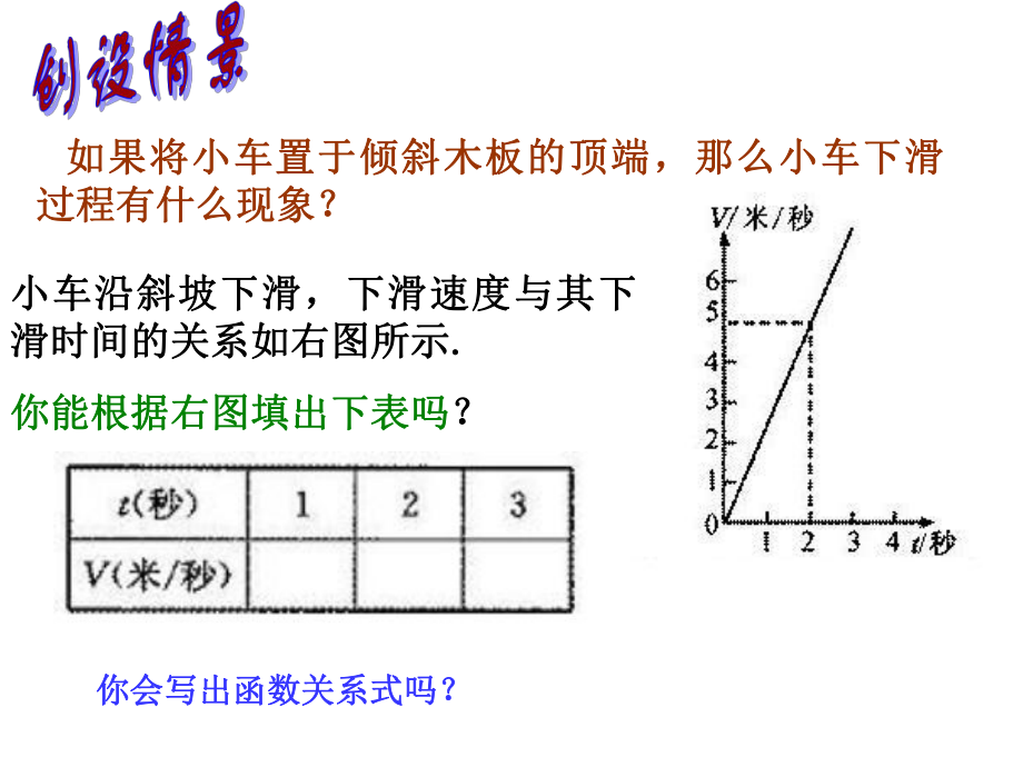 三中函数的图象3.ppt_第2页