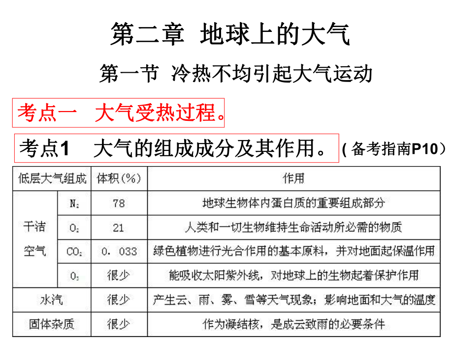 必修一21冷热不均引起大气运动.ppt_第1页