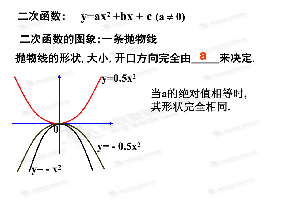 二次函数的性质 (2).ppt_第2页