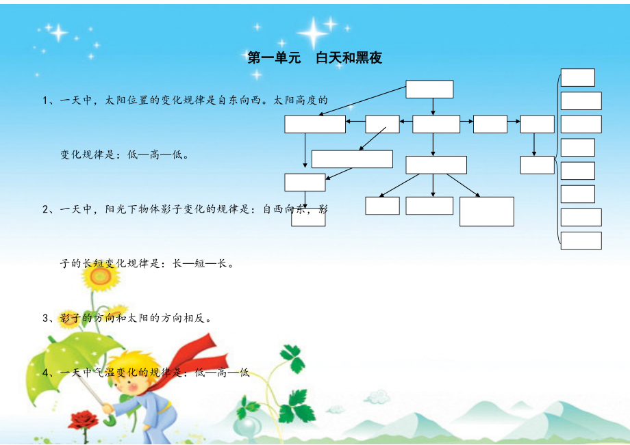 苏教版五年级科学上册第一单元知识点.doc_第2页