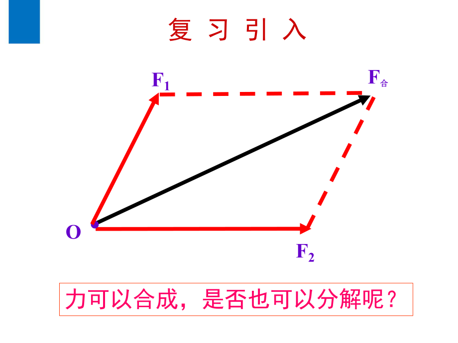 力的分解--上课版.ppt_第2页