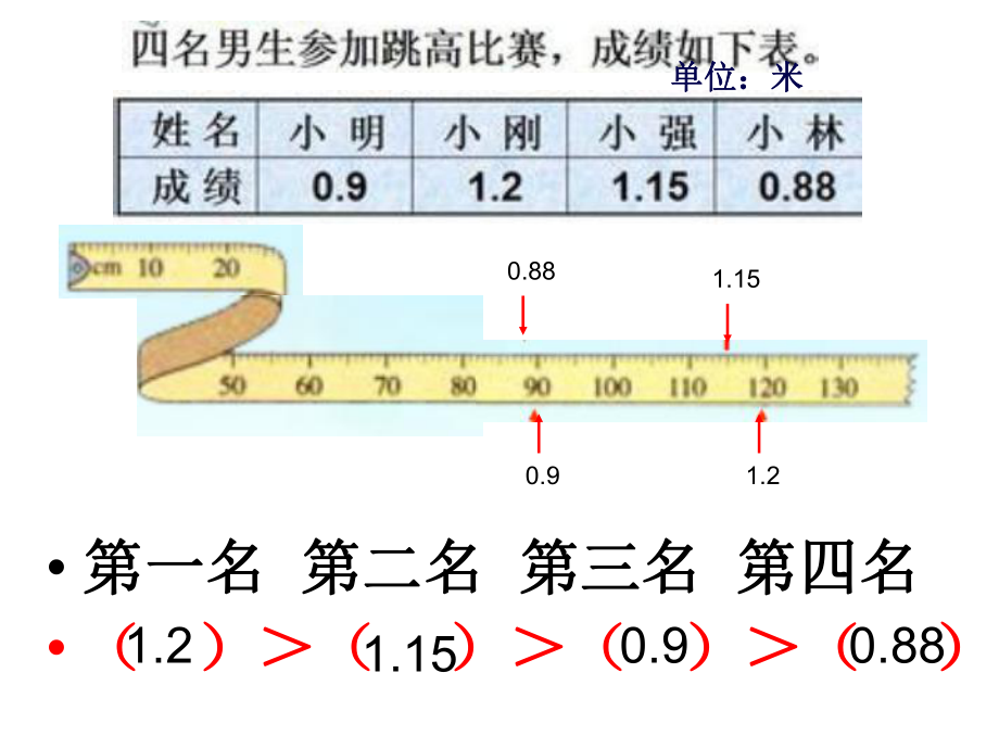 复件小数的大小比较.ppt_第2页