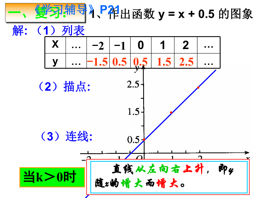 1712反比例函数的图像和性质（一）.ppt_第2页