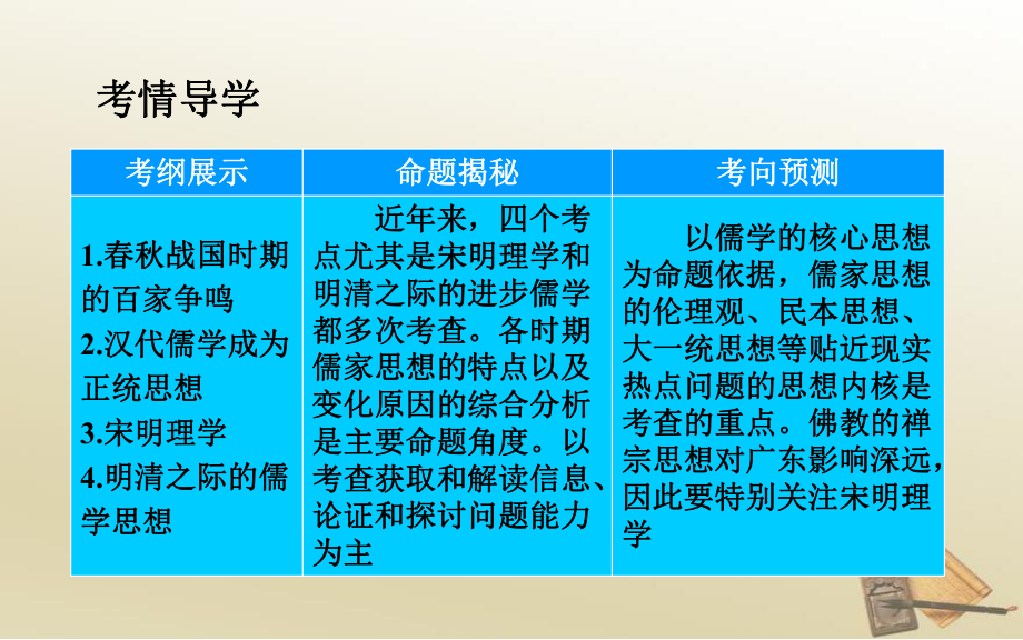 （系列一）2016届第1课时春秋战国时期的百家争鸣和汉代儒学成为正统思想课件.ppt_第2页