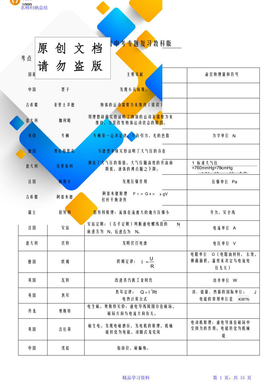 河北省中考物理考点汇总.doc_第1页