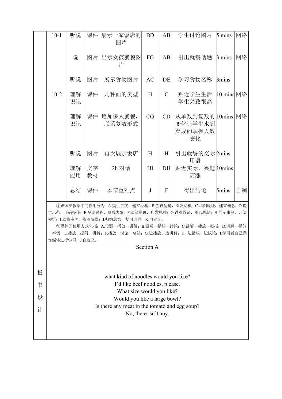 安阳市第九中学冯艳玲英语.doc_第2页